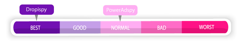 Dropispy-best-Poweradspy-Normal