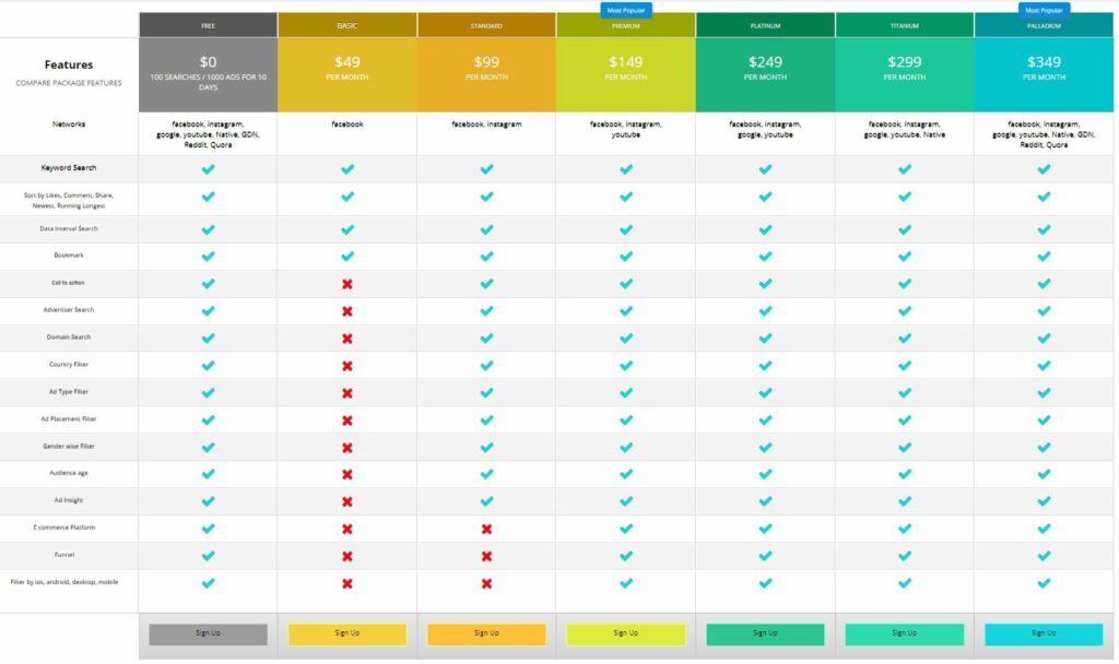 PowerAdspy pricing