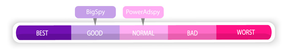 BigSpy-good, PowerAdspy normal