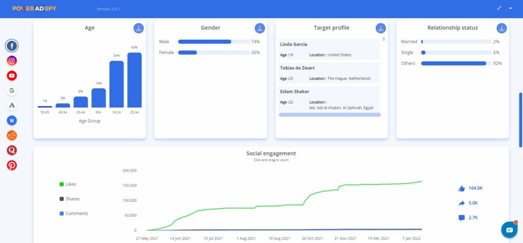 Poweradspy ads information