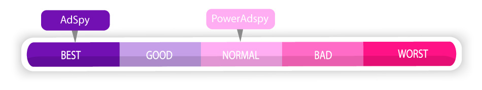 Poweradspy normal, Adspy best