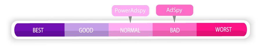 poweradspy normal Adspy bad