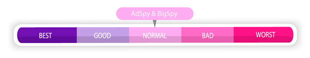 Adspy et Bigspy normal