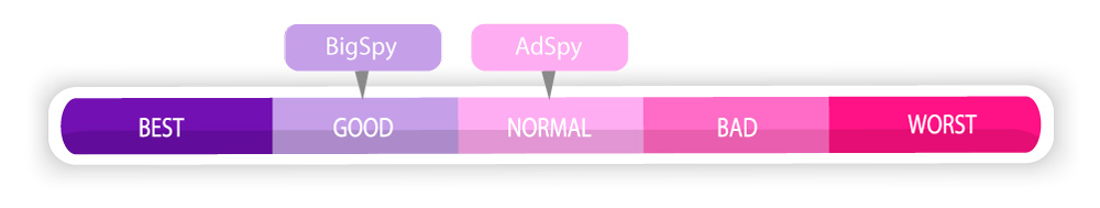 Adspy normal Bigspy good