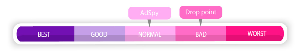 Adspy normal Drop point bad