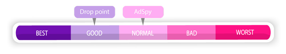 Adspy normal Drop point good