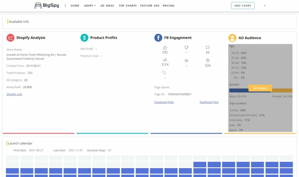 Bigspy Ads data