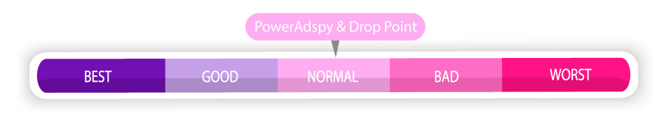 PowerAdspy-and-Drop-Point-normal