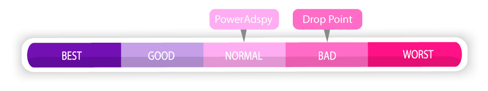 PowerAdspy-normal,-Drop-Point-bad