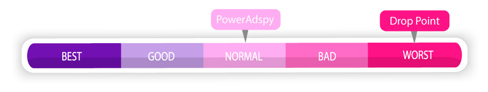PowerAdspy-normal,-Drop-Point-worst
