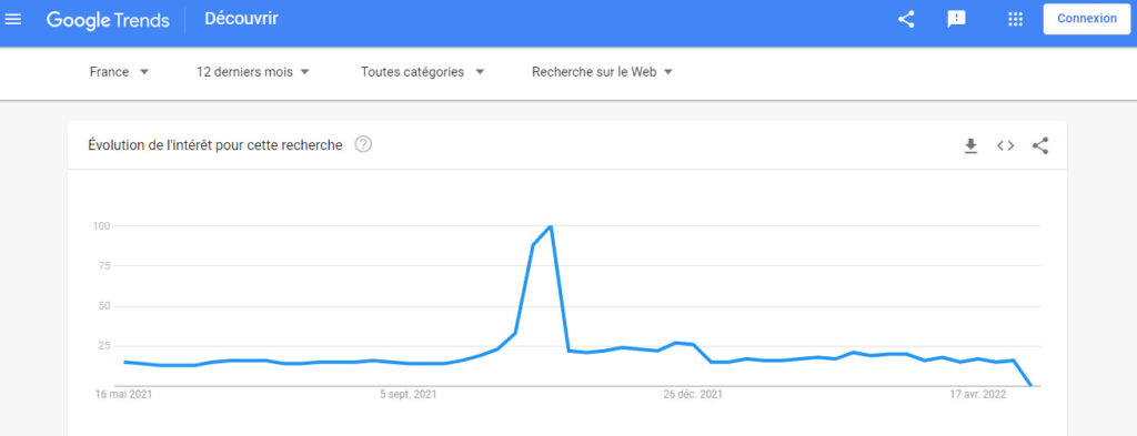 Google trends