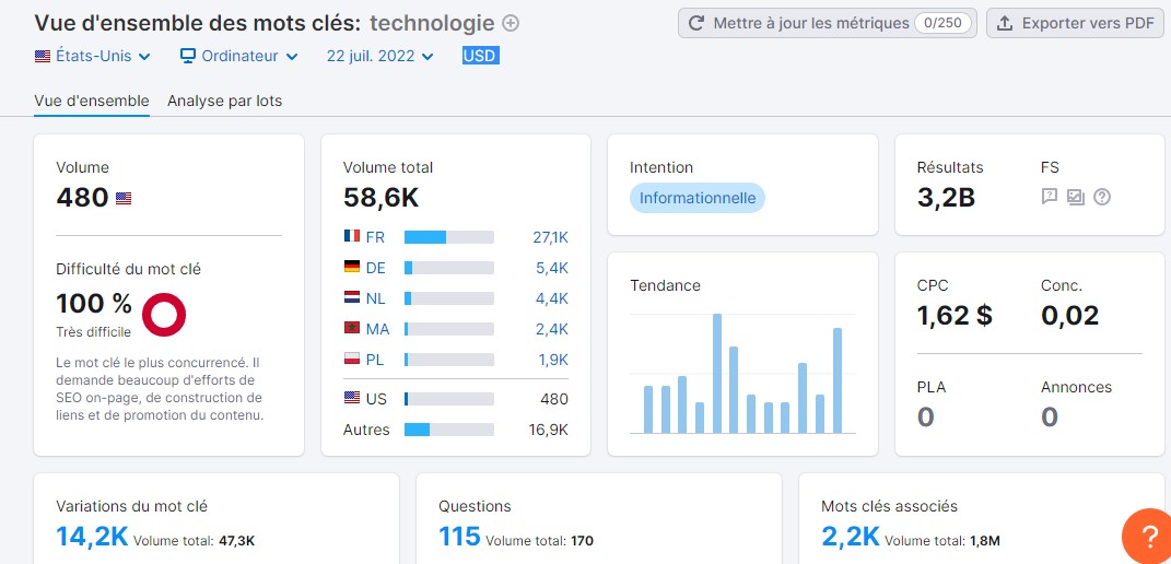 Keyword search data