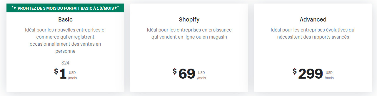 best ecommerce platform shopify pricing