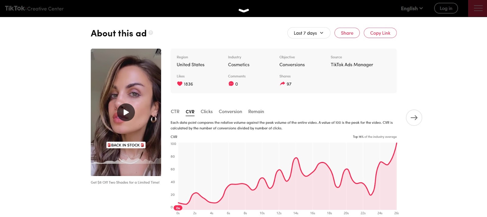 TikTok ads examples  #1 TikTok ads spy tool - Pipiads