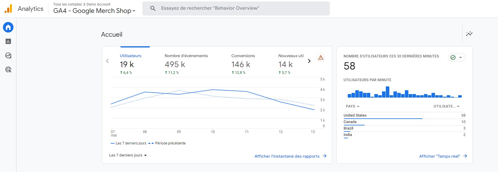 how to promote a big cartel storeGoogle Analytics