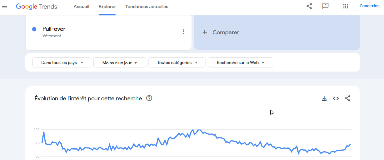 google trends