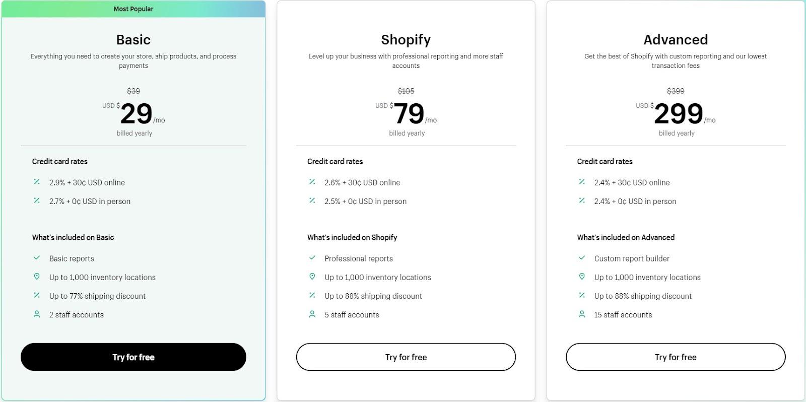 how much does it cost to start dropshipping on Shopify