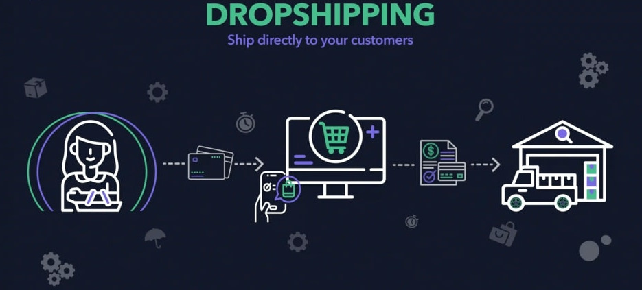 Profitr: best eBay dropshipping Chrome extension