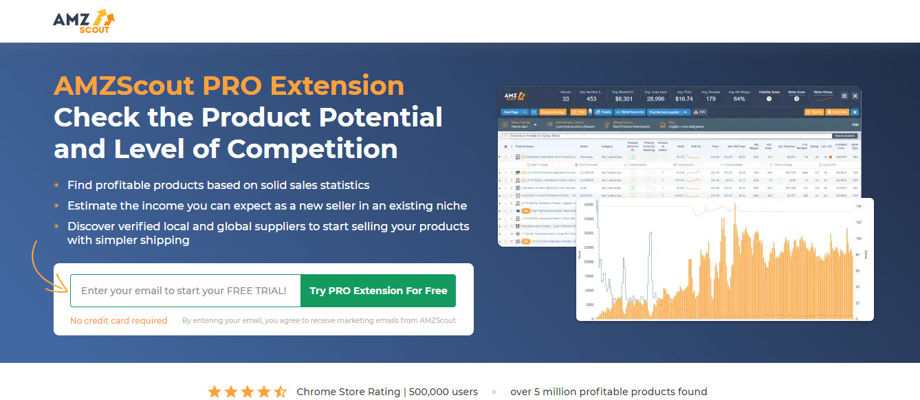 AMZScout PRO: Chrome extensions for dropshipping