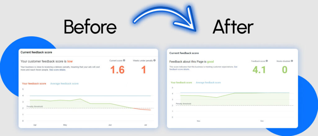 Optimizing your feedback score